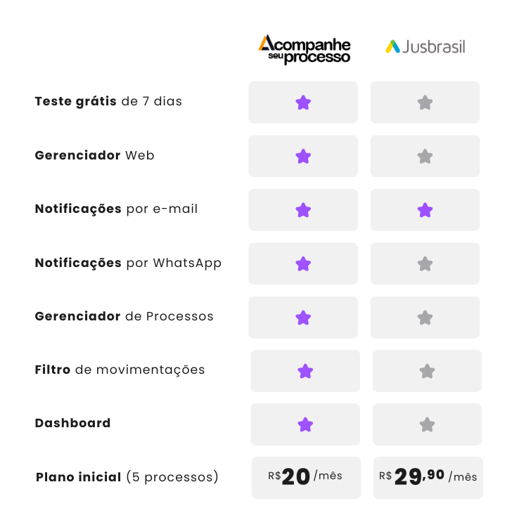 ASP - Comparativo ASP x Jusbrasil_b